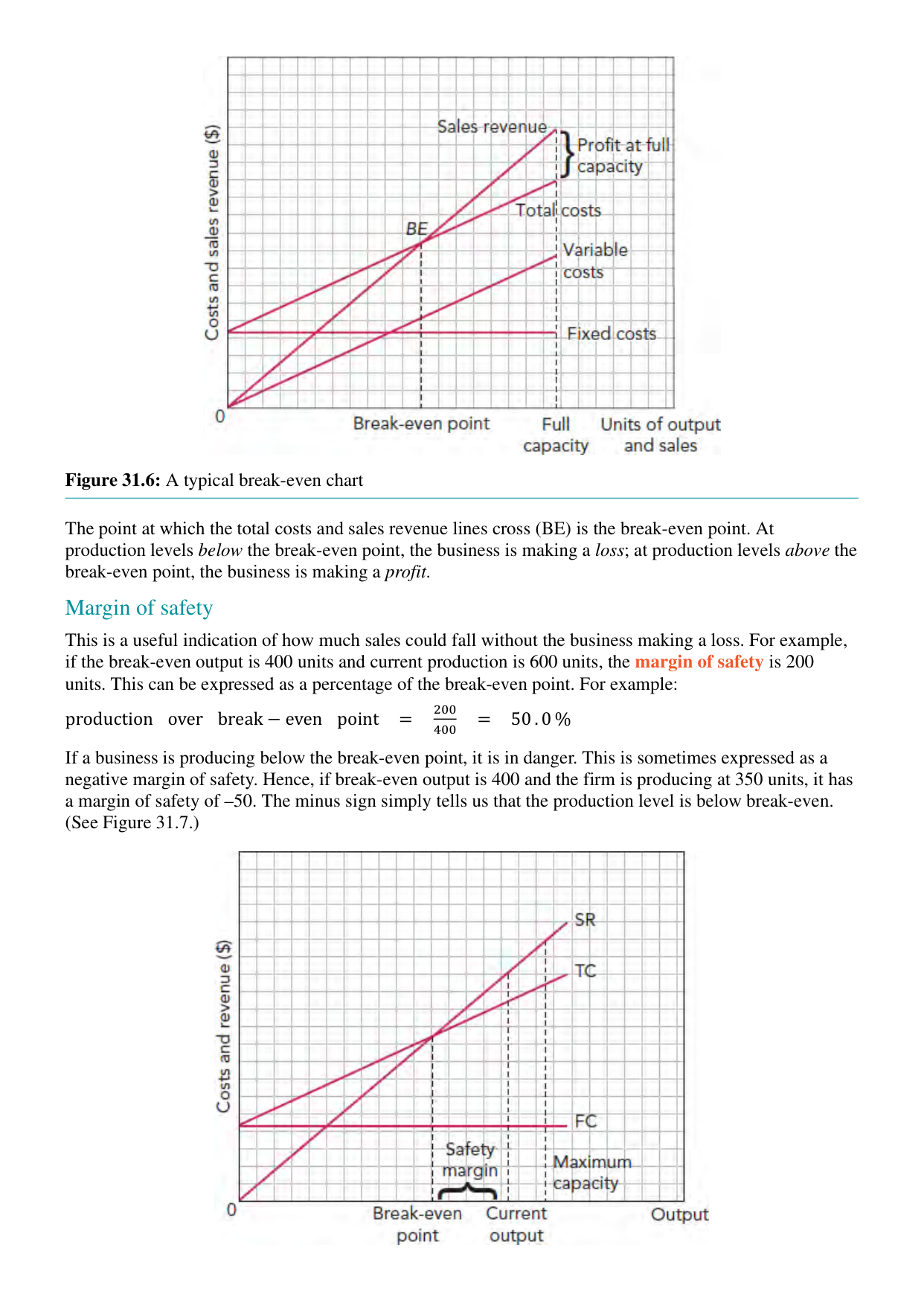 A break-even chart (from the coursebook, p705)